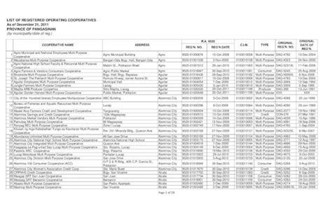 List of Operating Cooperatives .